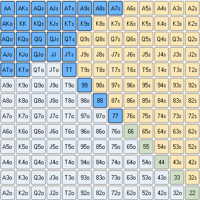 Poker Hand Combinations