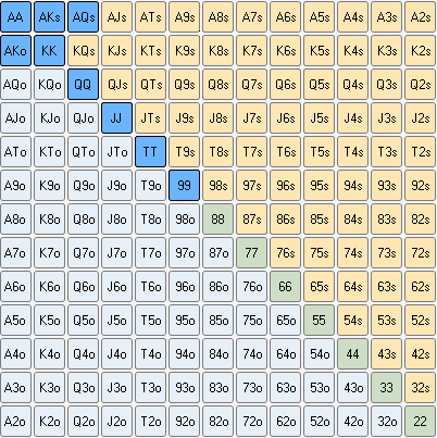 Poker Hand Range Chart